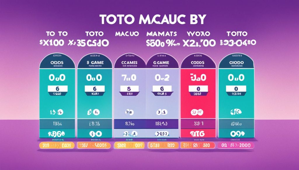 Perbandingan odds togel Toto Macau online